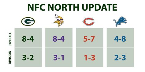 nfc north division standings 2014|nfc north standings by year.